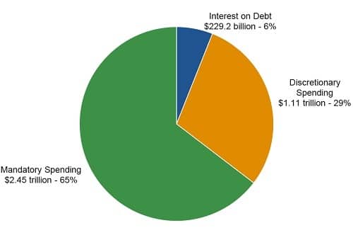 2015-Federal-Budget