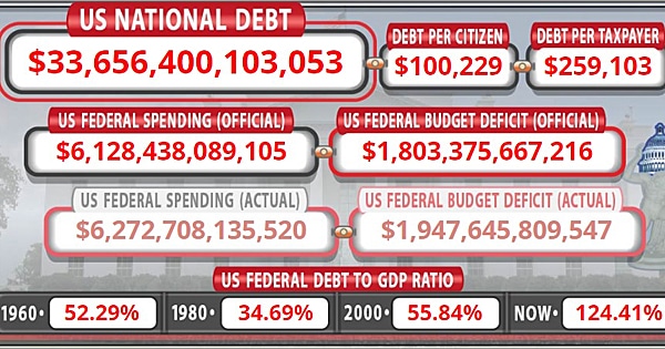Debt-Chart
